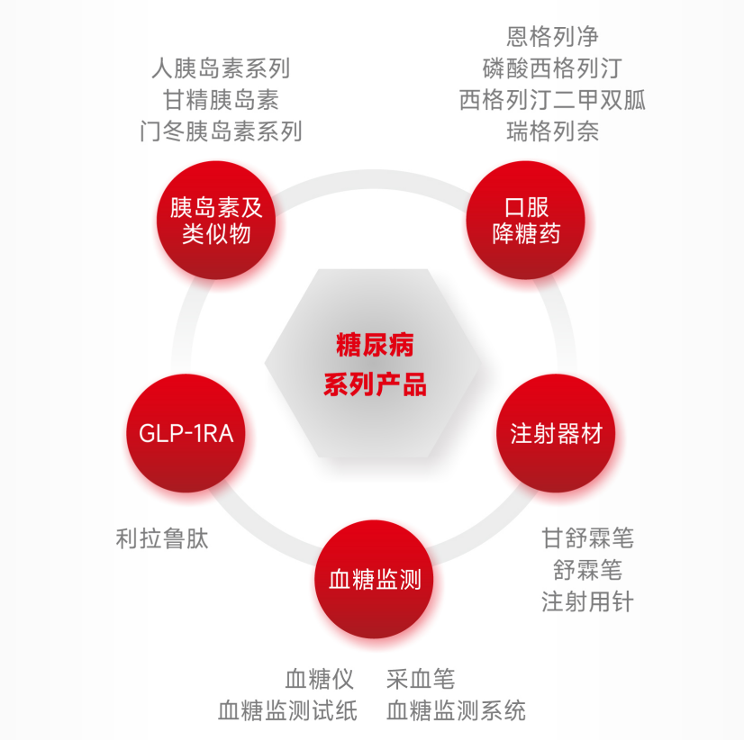 產(chǎn)品體系-寬版.png